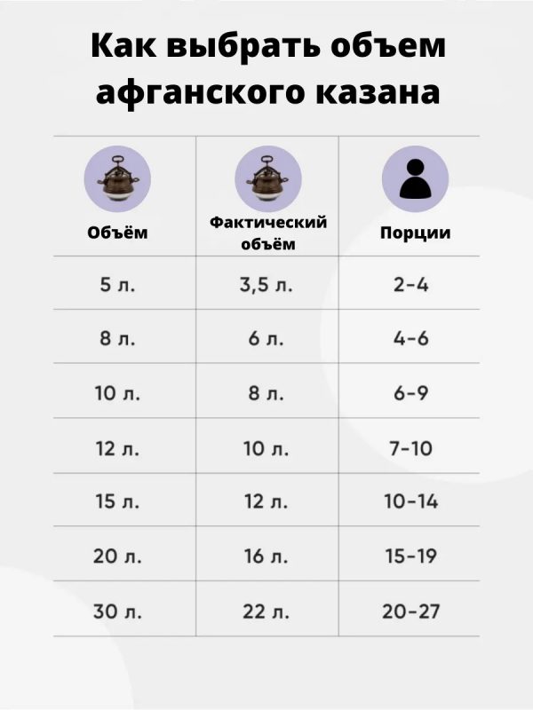 Афганский казан Rashko Baba ltd (полированный, с ручками)