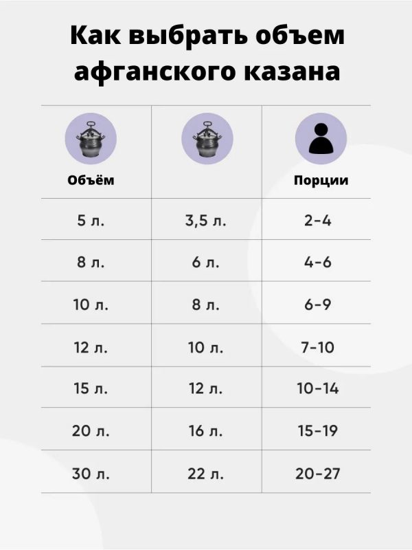 Афганский казан Rashko Baba ltd (15л)